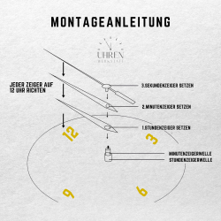 DCF Funkuhrwerk mit leisem, schleichendem Lauf + Zeigersatz